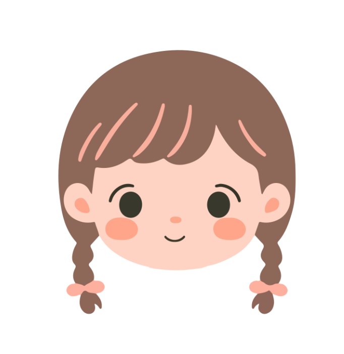 头
